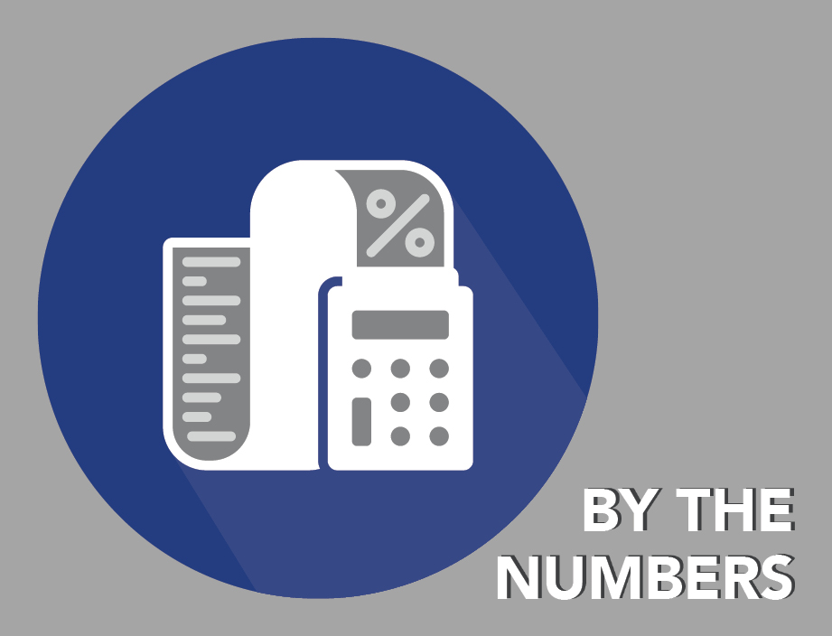 INFORMS 25th Anniversary: By the Numbers